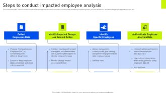 Steps To Conduct Impacted Employee Analysis Ppt Gallery Example Introduction PDF