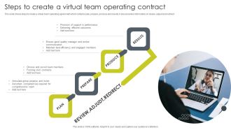Steps To Create A Virtual Team Operating Contract Template PDF