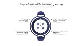 Steps To Create An Effective Marketing Message Ppt PowerPoint Presentation Gallery Microsoft