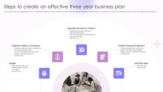 Steps To Create An Effective Three Year Business Plan Guidelines PDF