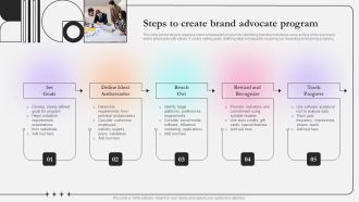 Steps To Create Brand Advocate Program Ppt Infographic Template Slide PDF