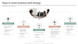 Steps To Create Business Staff Strategy Introduction PDF