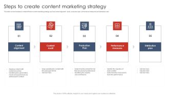 Steps To Create Content Marketing Strategy Digital Marketing Strategy Deployment Portrait PDF