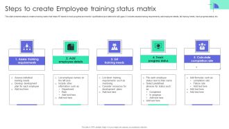 Steps To Create Employee Training Status Matrix Formats PDF