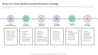 Steps To Create Global Standardization Strategy Ppt PowerPoint Presentation Diagram Images PDF