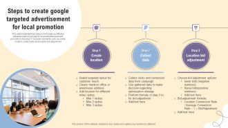 Steps To Create Google Targeted Advertisement For Local Promotion Ppt Ideas Background PDF