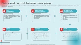 Steps To Create Successful Customer Referral Program Ppt PowerPoint Presentation Diagram Templates PDF