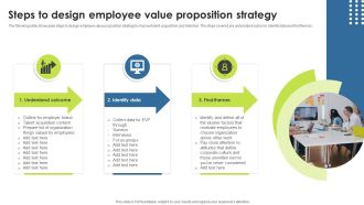 Steps To Design Employee Value Proposition Strategy Infographics PDF