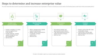 Steps To Determine And Increase Enterprise Value Topics PDF