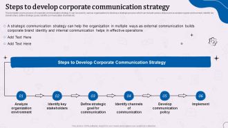 Steps To Develop Corporate Communication Strategy Download PDF