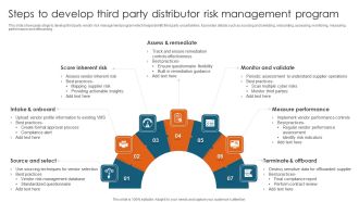 Steps To Develop Third Party Distributor Risk Management Program Ideas PDF
