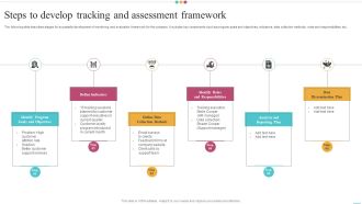 Steps To Develop Tracking And Assessment Framework Formats PDF