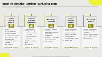 Steps To Effective Tourism Marketing Plan Designs PDF