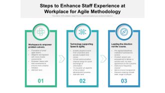 Steps To Enhance Staff Experience At Workplace For Agile Methodology Ppt PowerPoint Presentation Layouts Templates PDF