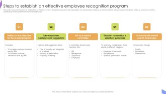 Steps To Establish An Effective Employee Recognition Program Structure PDF