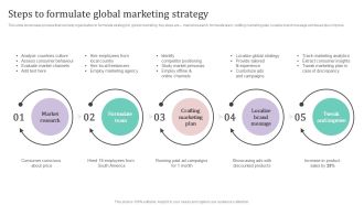 Steps To Formulate Global Marketing Strategy Ppt PowerPoint Presentation File Ideas PDF