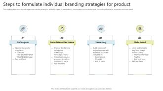 Steps To Formulate Individual Branding Strategies For Product Inspiration PDF