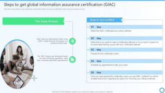 Steps To Get Global Information Assurance Certification GIAC IT Certifications To Enhance Graphics PDF