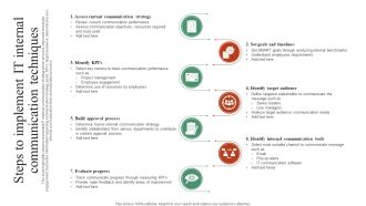 Steps To Implement IT Internal Communication Techniques Sample PDF