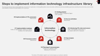 Steps To Implement Information Technology Infrastructure Library Ppt Outline Good PDF