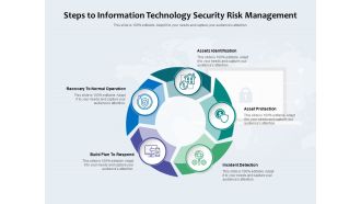 Steps To Information Technology Security Risk Management Ppt PowerPoint Presentation Gallery Example File PDF