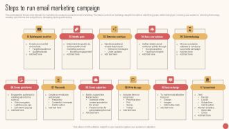 Steps To Run Email Marketing Campaign Slides PDF