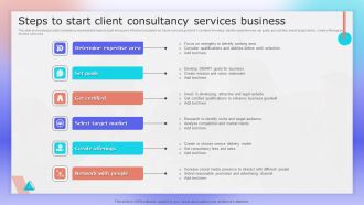 Steps To Start Client Consultancy Services Business Ppt Icon Graphics Design PDF