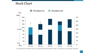 Stock Chart Ppt PowerPoint Presentation Guide