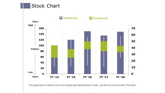 Stock Chart Ppt PowerPoint Presentation Icon Format