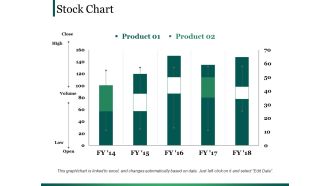 Stock Chart Ppt PowerPoint Presentation Ideas Graphics Tutorials