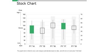 Stock Chart Ppt PowerPoint Presentation Infographics Example Introduction
