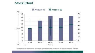 Stock Chart Ppt PowerPoint Presentation Outline Introduction