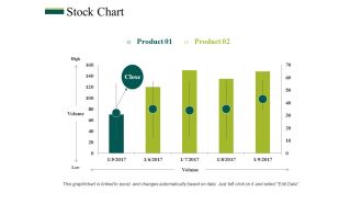 Stock Chart Ppt PowerPoint Presentation Professional Example Topics