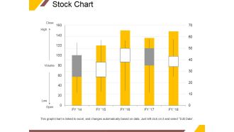 Stock Chart Ppt PowerPoint Presentation Professional Pictures