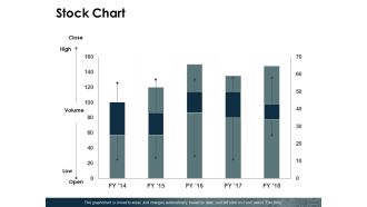 Stock Chart Ppt PowerPoint Presentation Show Pictures