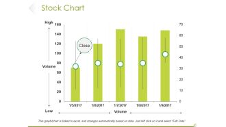 Stock Chart Ppt PowerPoint Presentation Slides Designs Download
