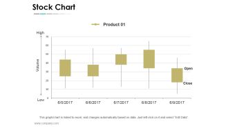Stock Chart Ppt PowerPoint Presentation Summary Graphic Images