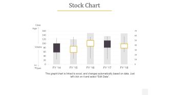 Stock Chart Ppt PowerPoint Presentation Visual Aids Summary