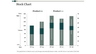 Stock Chart Process Analysis Ppt PowerPoint Presentation Professional Information