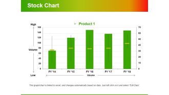 Stock Chart Template 2 Ppt PowerPoint Presentation Infographic Template Styles