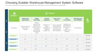Stock Control System Choosing Suitable Warehouse Management System Software Ppt Layouts PDF
