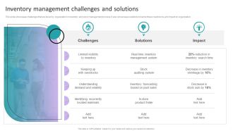 Stock Inventory Acquisition Inventory Management Challenges And Solutions Template PDF