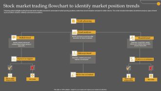 Stock Market Trading Flowchart To Identify Market Position Trends Icons PDF