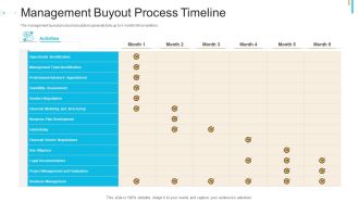 Stock Offering As An Exit Alternative Management Buyout Process Timeline Sample PDF