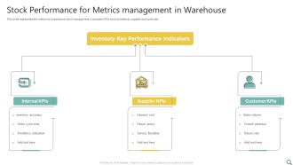 Stock Performance For Metrics Management In Warehouse Ppt Portfolio Microsoft PDF