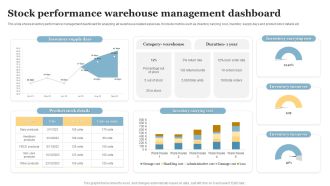 Stock Performance Warehouse Management Dashboard Brochure PDF