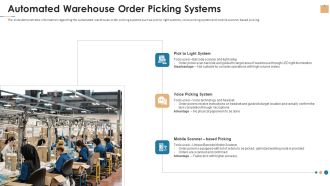 Stock Repository Management For Inventory Control Automated Warehouse Order Picking Systems Information PDF