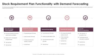 Stock Requirement Plan Functionality With Demand Forecasting Background PDF