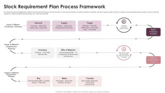 Stock Requirement Plan Process Framework Ppt PowerPoint Presentation File Files PDF