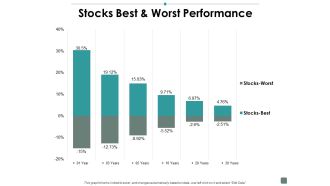 Stocks Best And Worst Performance Contribution Ppt PowerPoint Presentation Gallery Tips